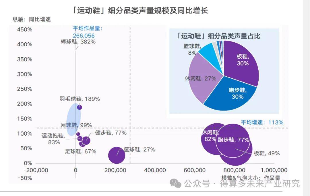 状及趋势（附60页报告）球王会体育运动鞋市场现