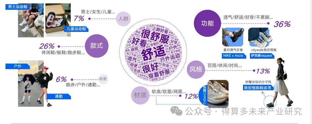 状及趋势（附60页报告）球王会体育运动鞋市场现(图10)