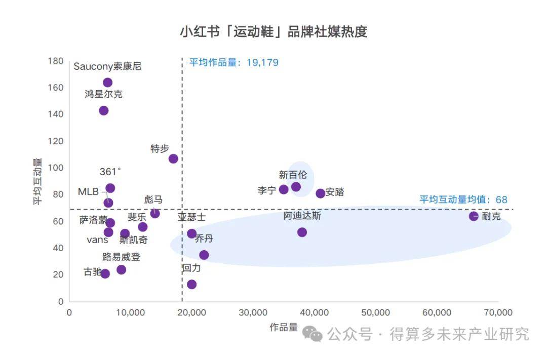 状及趋势（附60页报告）球王会体育运动鞋市场现(图8)