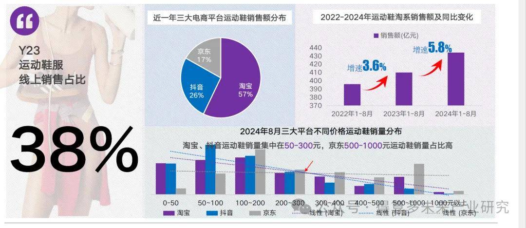 状及趋势（附60页报告）球王会体育运动鞋市场现(图7)