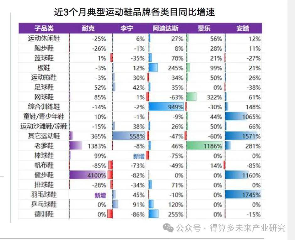 状及趋势（附60页报告）球王会体育运动鞋市场现(图12)