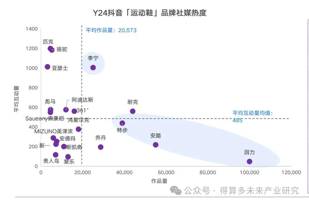 状及趋势（附60页报告）球王会体育运动鞋市场现(图14)