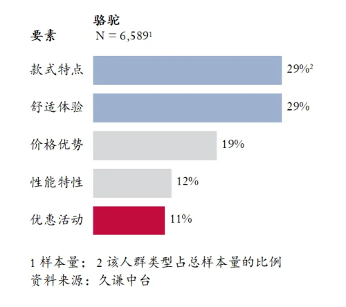 高的登山鞋：骆驼 用研球王会首页Q3销量最(图2)