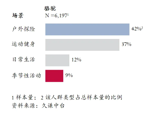 高的登山鞋：骆驼 用研球王会首页Q3销量最(图1)