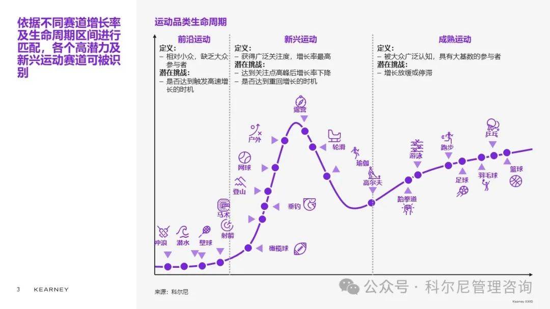 新经济环境下运动户外行业未来之路球王会网站良机似锦慎选其华——