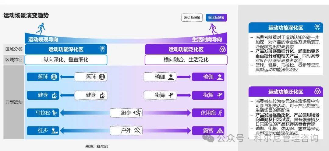 新经济环境下运动户外行业未来之路球王会网站良机似锦慎选其华——(图6)